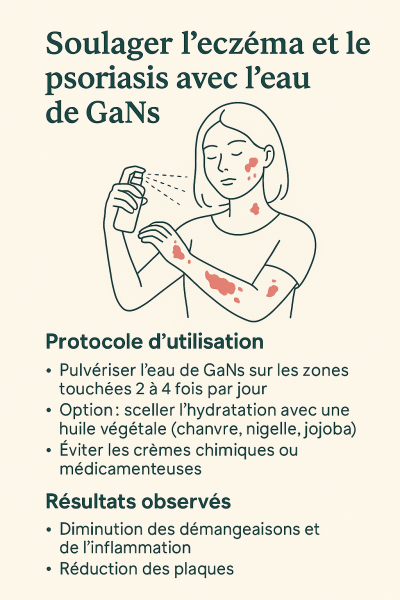Femme appliquant de l'eau de GANS sur de l'eczéma pour apaiser les démangeaisons - Atelier HEMERA